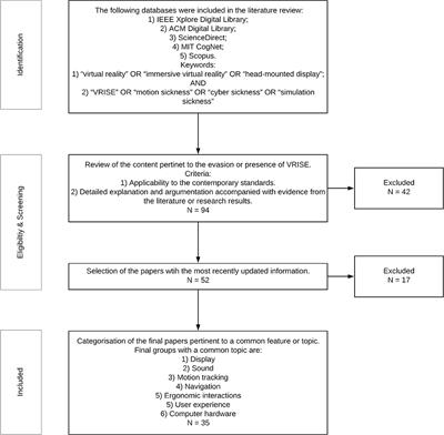 Technological Competence Is a Pre-condition for Effective Implementation of Virtual Reality Head Mounted Displays in Human Neuroscience: A Technological Review and Meta-Analysis